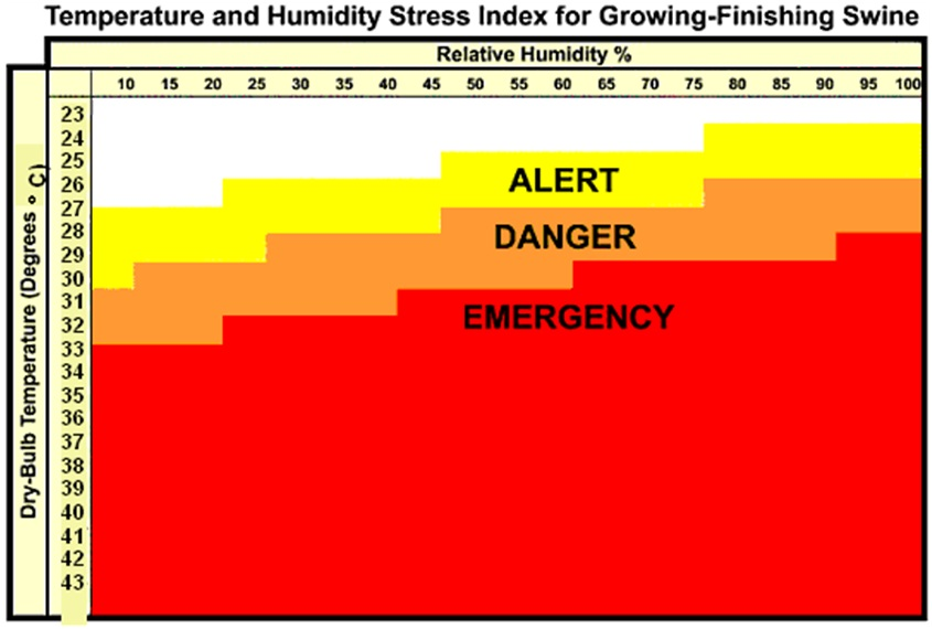 Heat Exhaustion Vs Heat Stroke Chart
